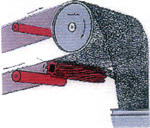 Belt Conveyors