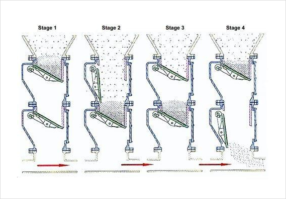 Double Flap Valve